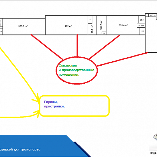 Купить здание г Саранск, ул Гайдара, д 2А 